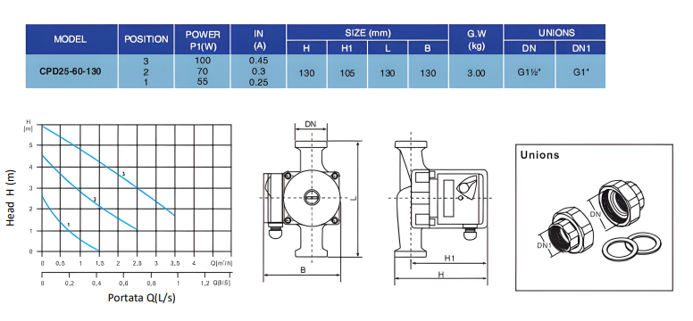 Circolatore Impianto CPD kw 0,05-0,10 Att. 1"1/2 Int. 130